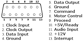 Pinout of Atari AIO port with legend