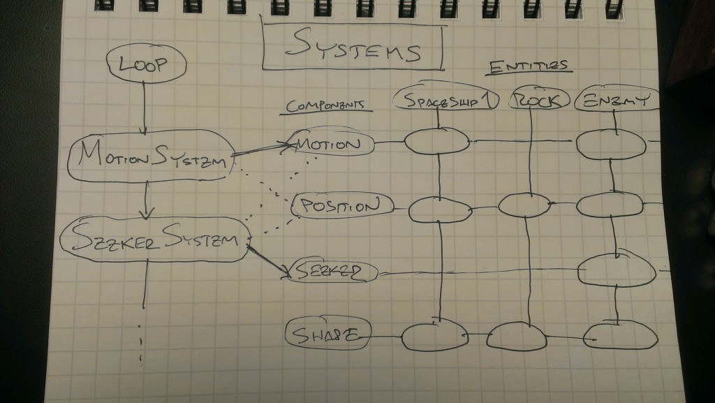 Systems: Most confusing diagram ever?