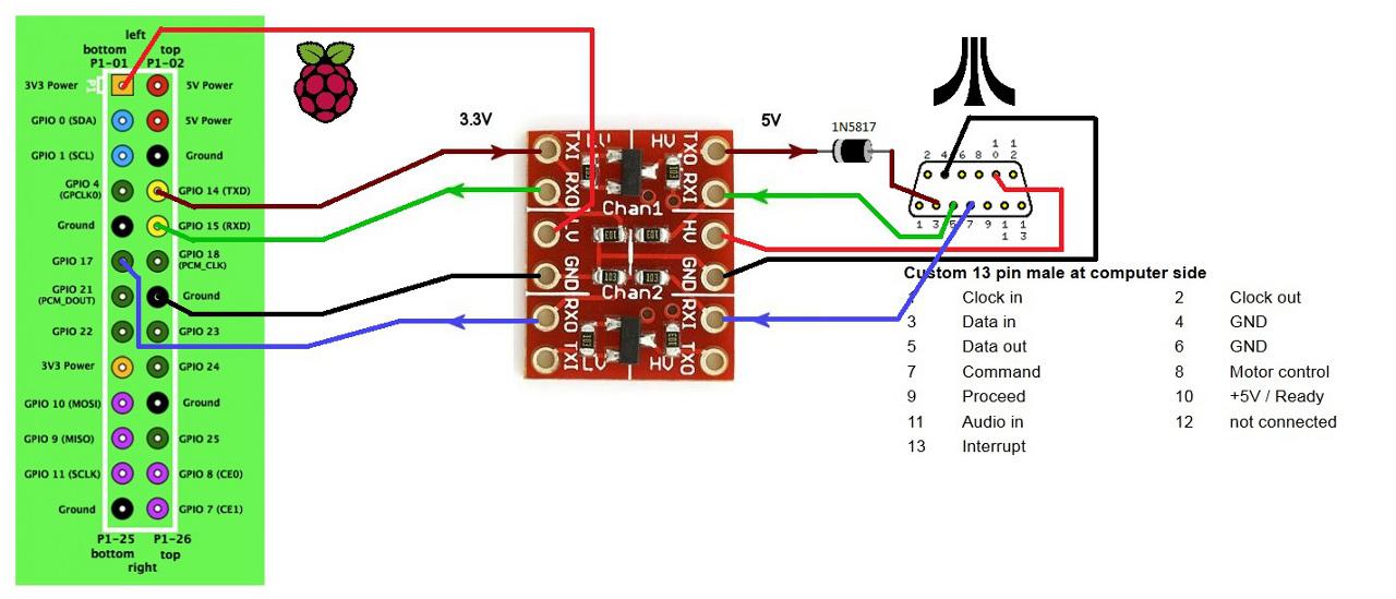 Rough schematic of connecting a Raspberry Pi to the SIO port