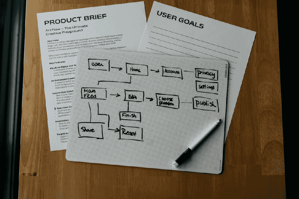 Workflow diagram, product brief, and user goals on paper